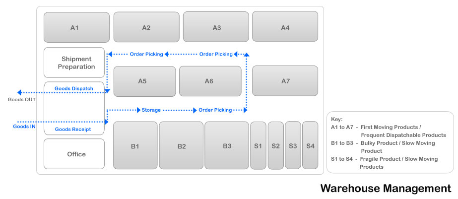 warehouse management software cloud warehouse management software