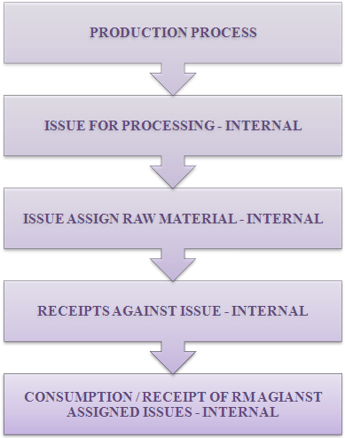 PRODUCTIONPROCESS-STICHING