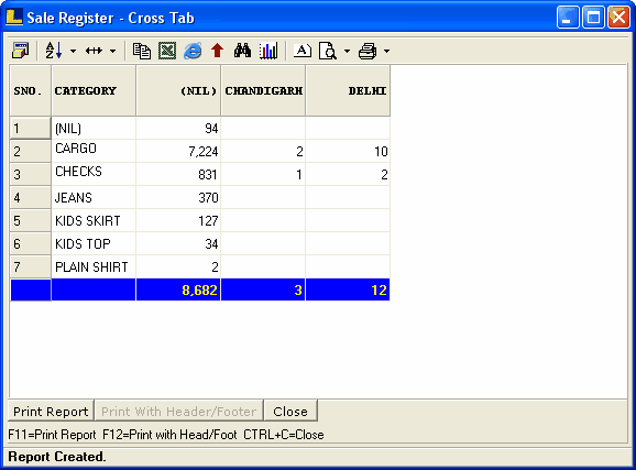 SaleRegisterCrossTab-ReportView