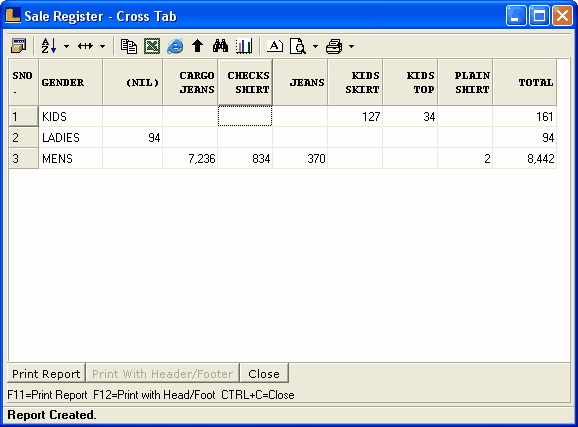 SaleRegisterCrossTab-GpItView