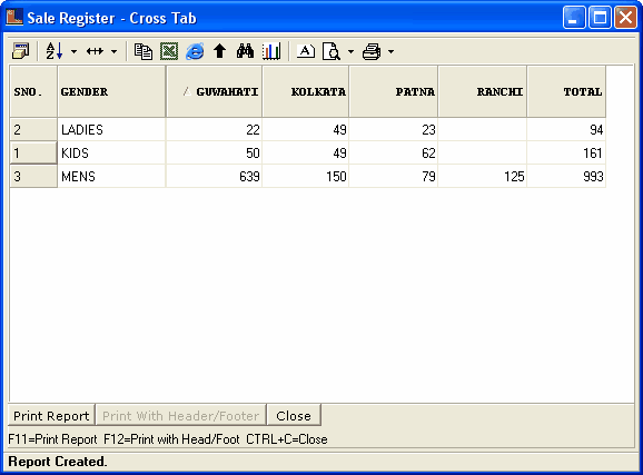 SaleRegisterCrossTab-GenderCityRepView