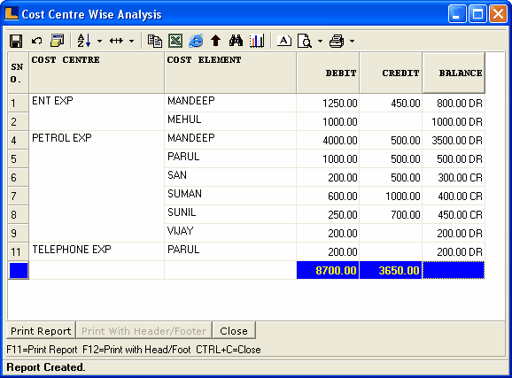 CostCenterWiseAnalysis_3