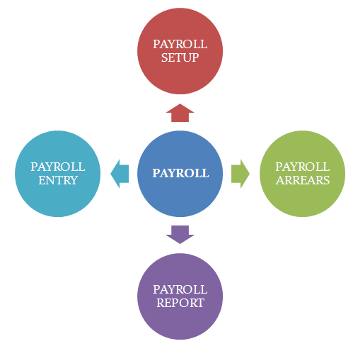 PAYROL5 copy