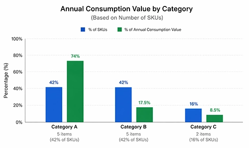 ABC analysis example
