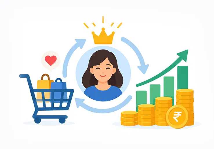 Customer Lifetime Value (CLV): Formula, Benefits & Strategies