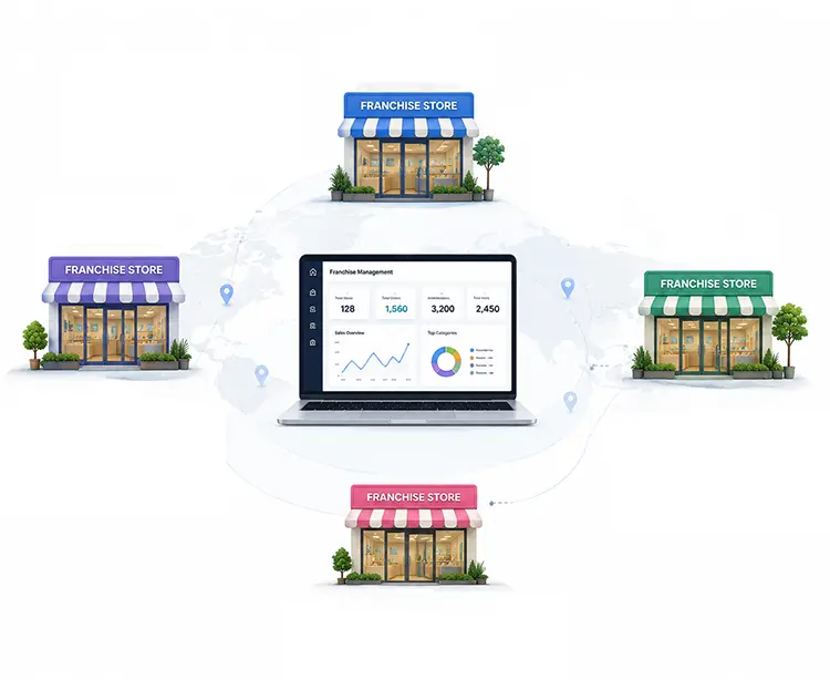 Retail franchise management software 