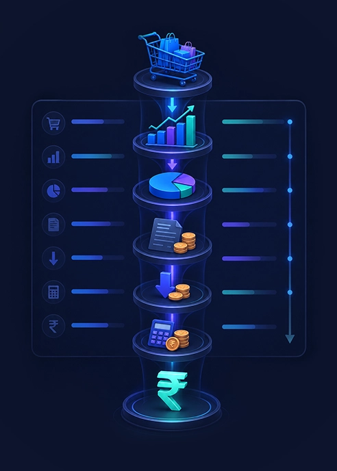Profit and Loss components