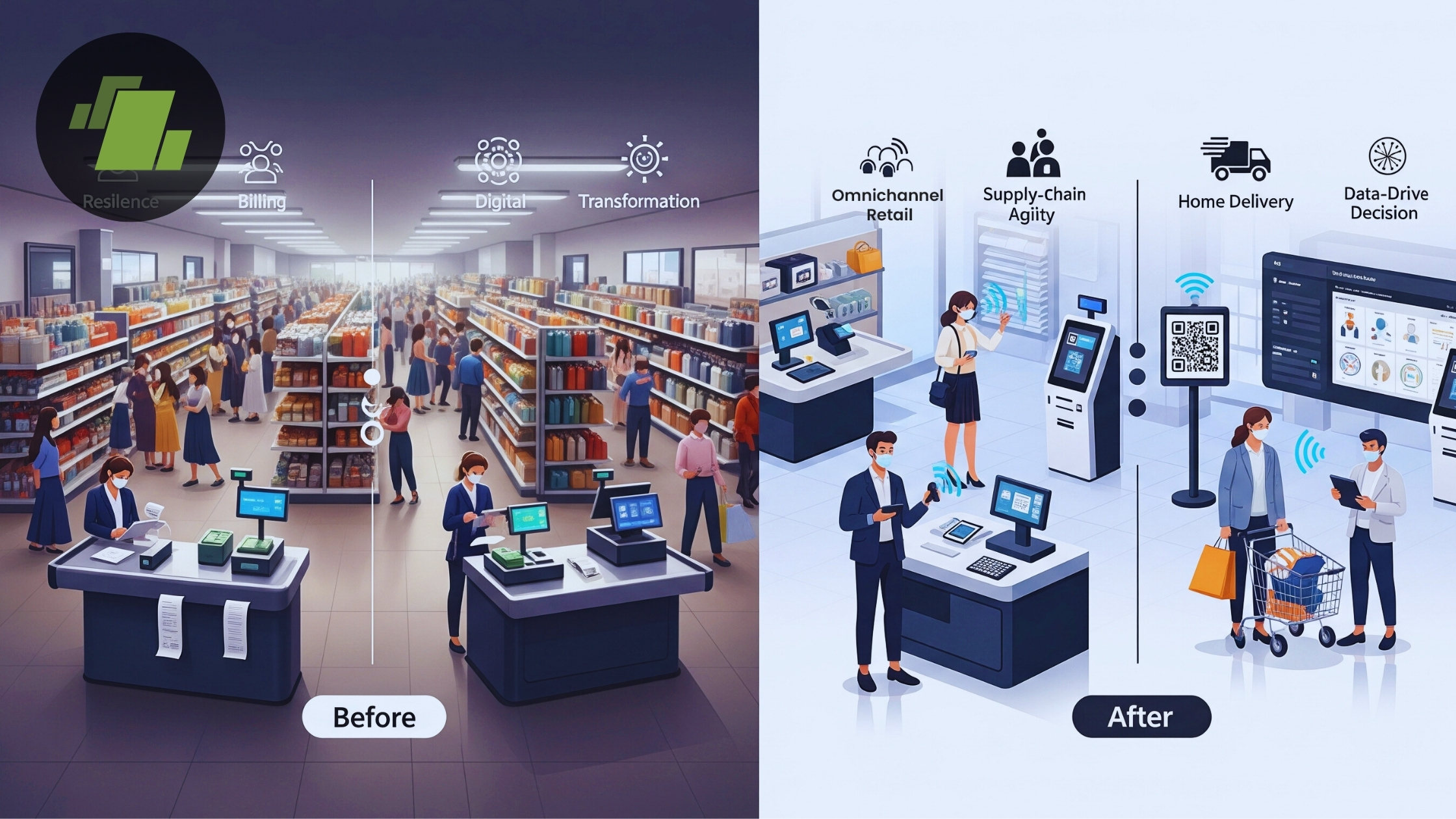 Lasting Impact of COVID-19 & its valuable lesson for Retailers