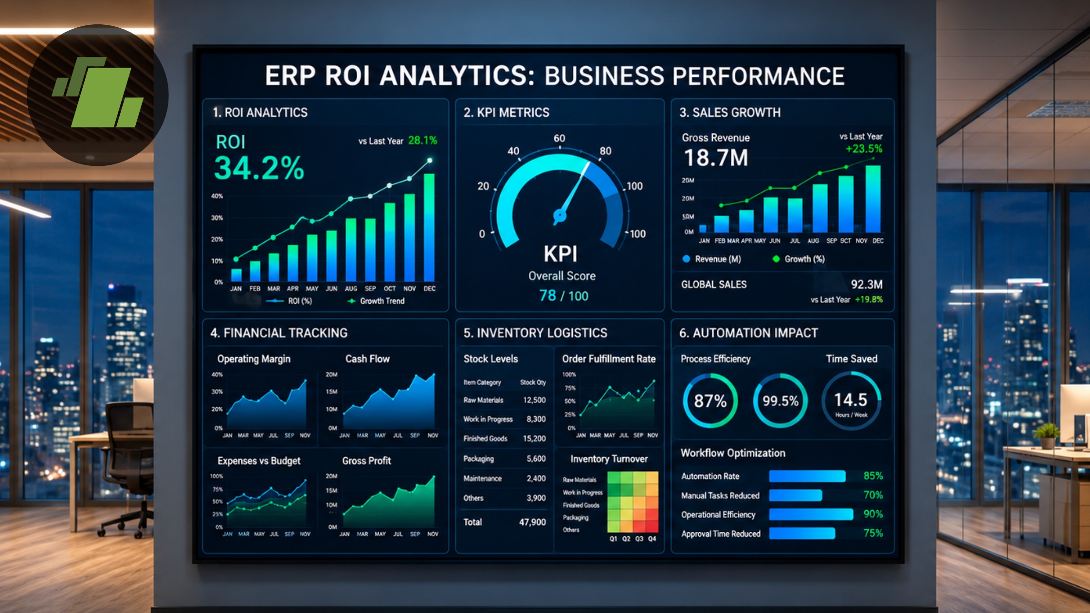 Impact of ERP Software On Your Business Return On Investment