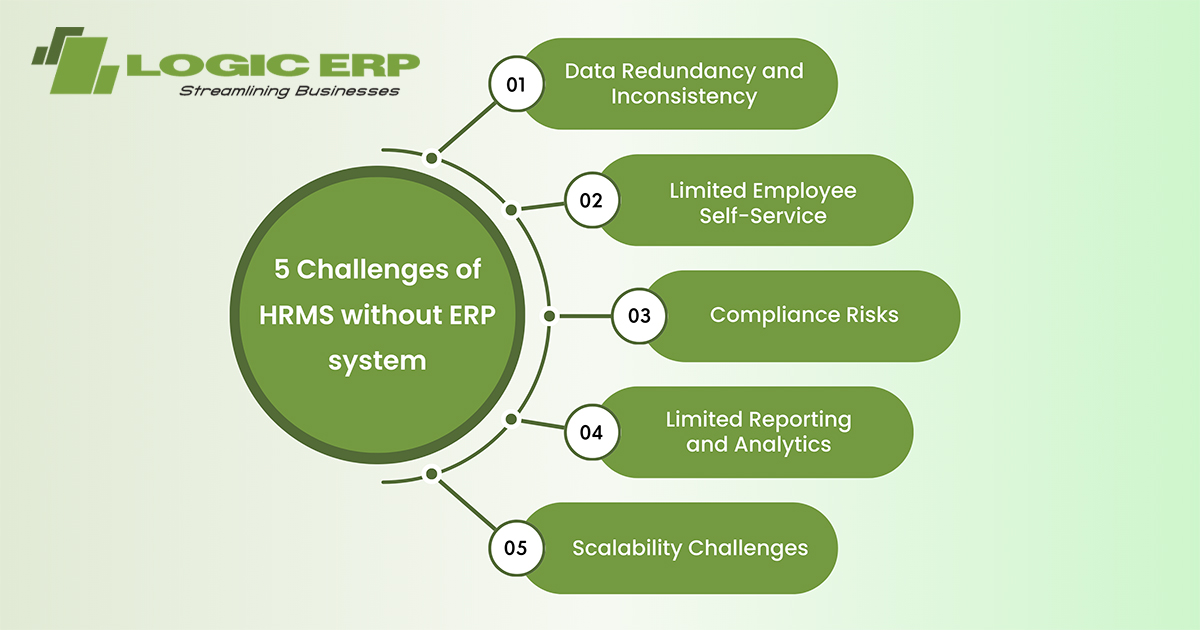 ERP System