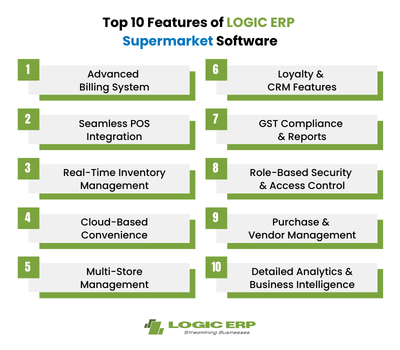Let’s explore the top 10 features that make LOGIC ERP- the best supermarket software in India
