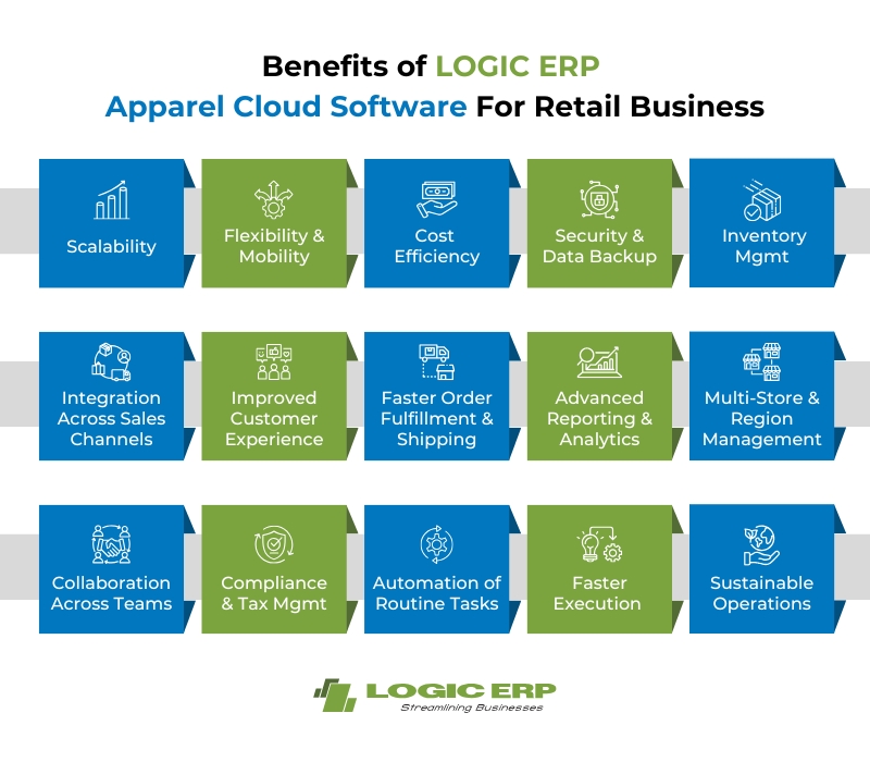 Top Benefits of Apparel Cloud Software for Retail Operations