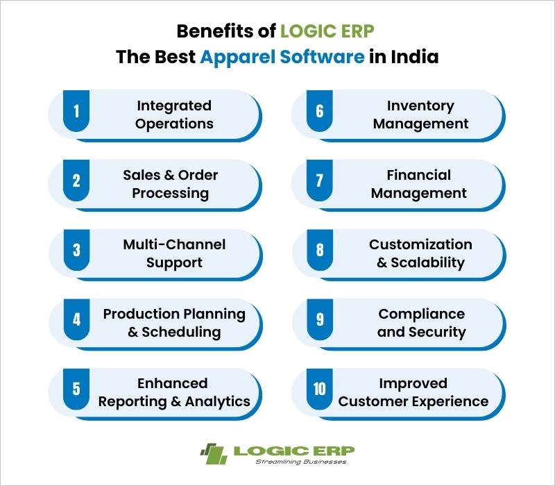 Benefits of LOGIC ERP | The Best Apparel ERP Software in India