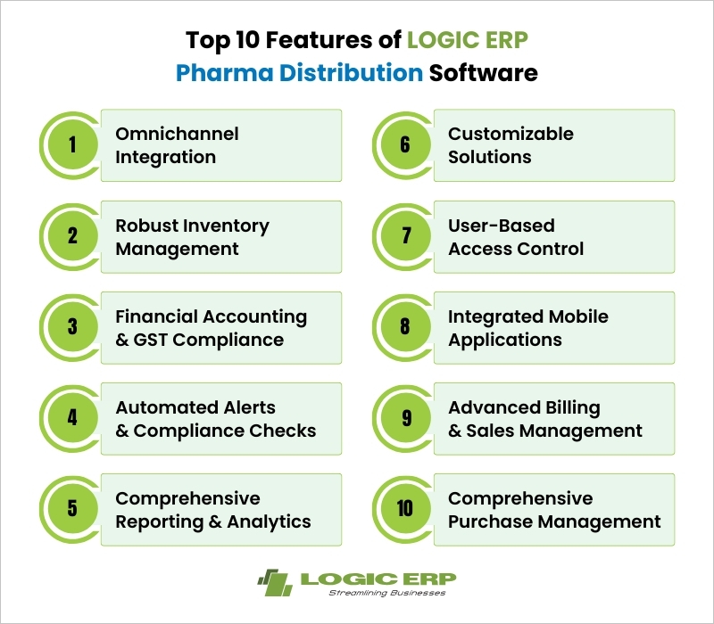 Top 10 Features of LOGIC ERP Pharma Distribution Software that make it the preferred choice for pharma wholesale software in India