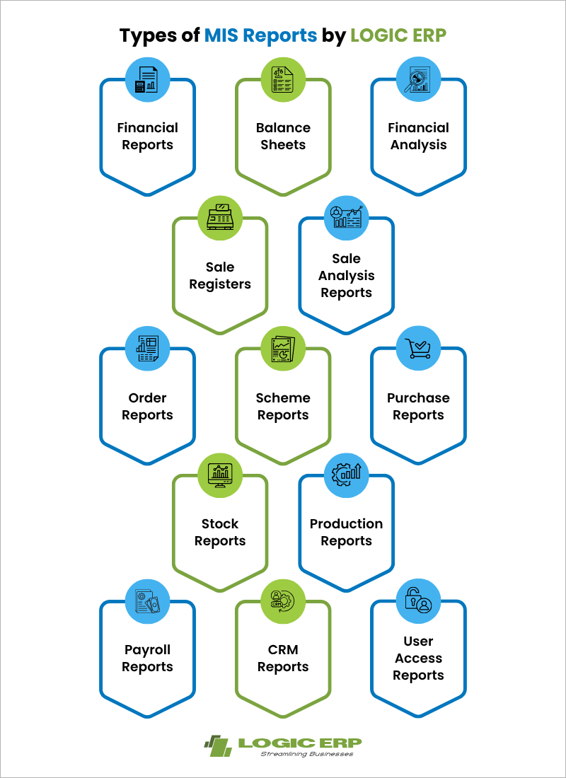 Types of MIS Reports | Examples of MIS Reports