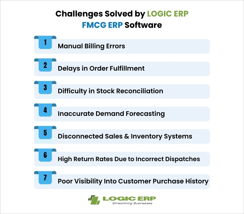 Challenges Solved by LOGIC ERP FMCG ERP Software