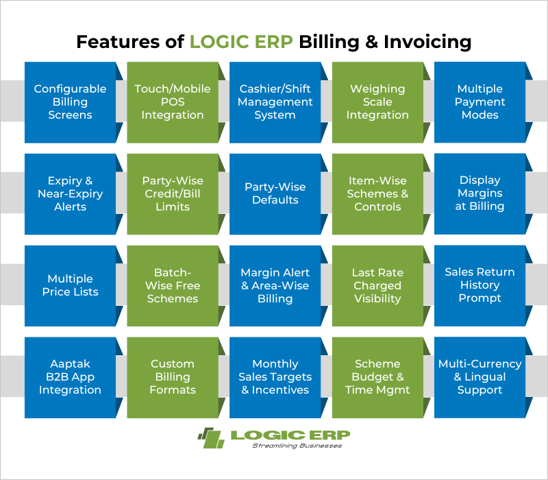 Features of LOGIC ERP Billing Software for Invoice, GST & Account Management
