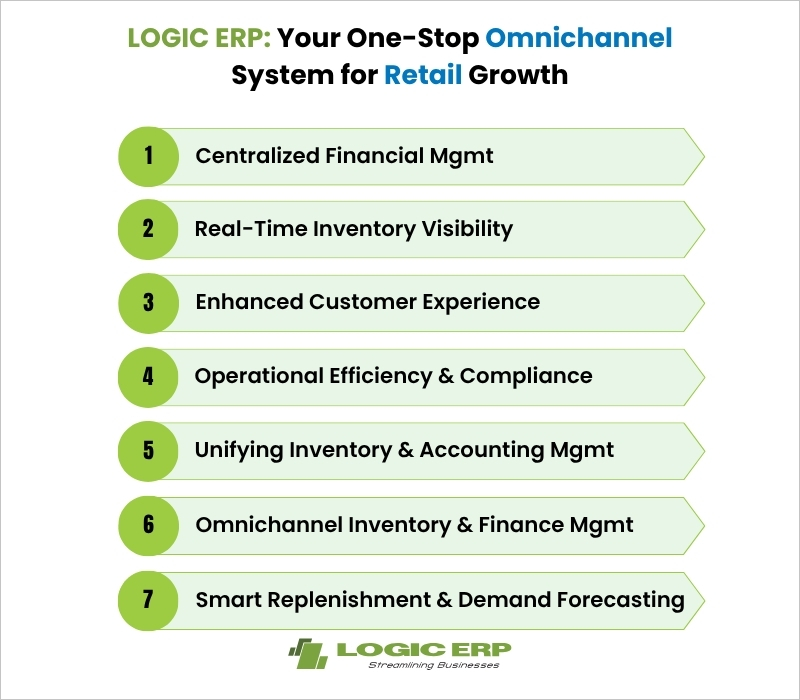Why Do Supermarket Stores Need Omnichannel ERP Solutions for Inventory & Financial Efficiency?