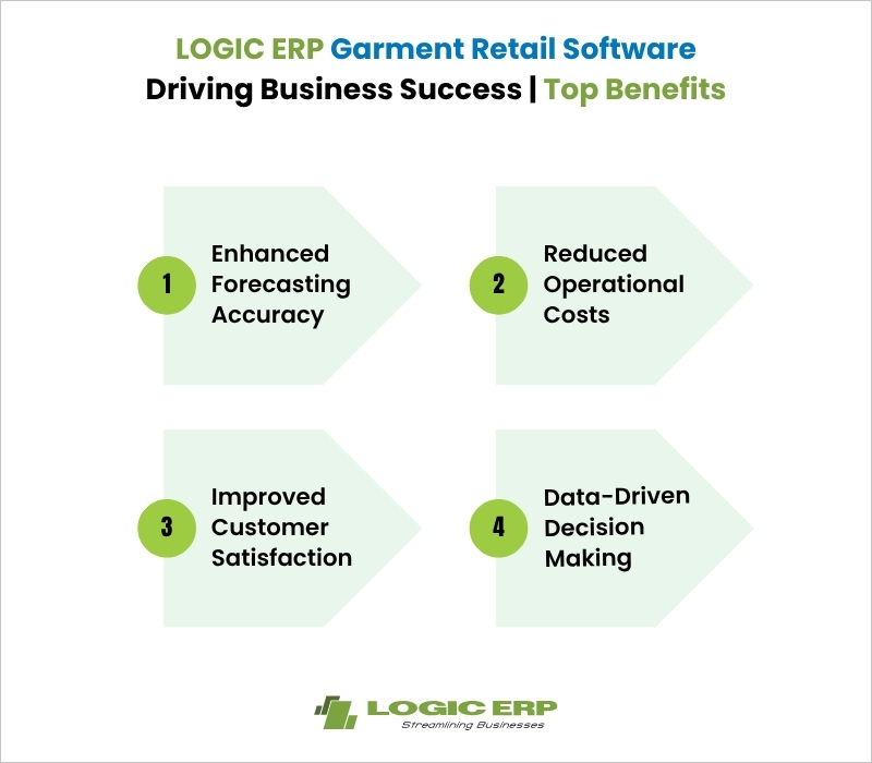 LOGIC ERP Garment Retail Software Driving Business Success | Top Benefits