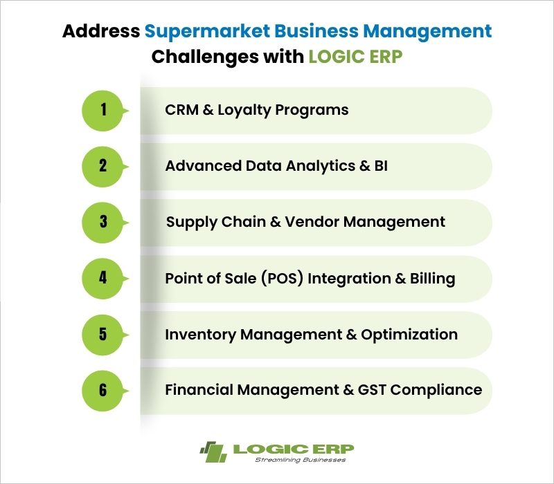 LOGIC ERP Addressing Supermarket Business Management Challenges