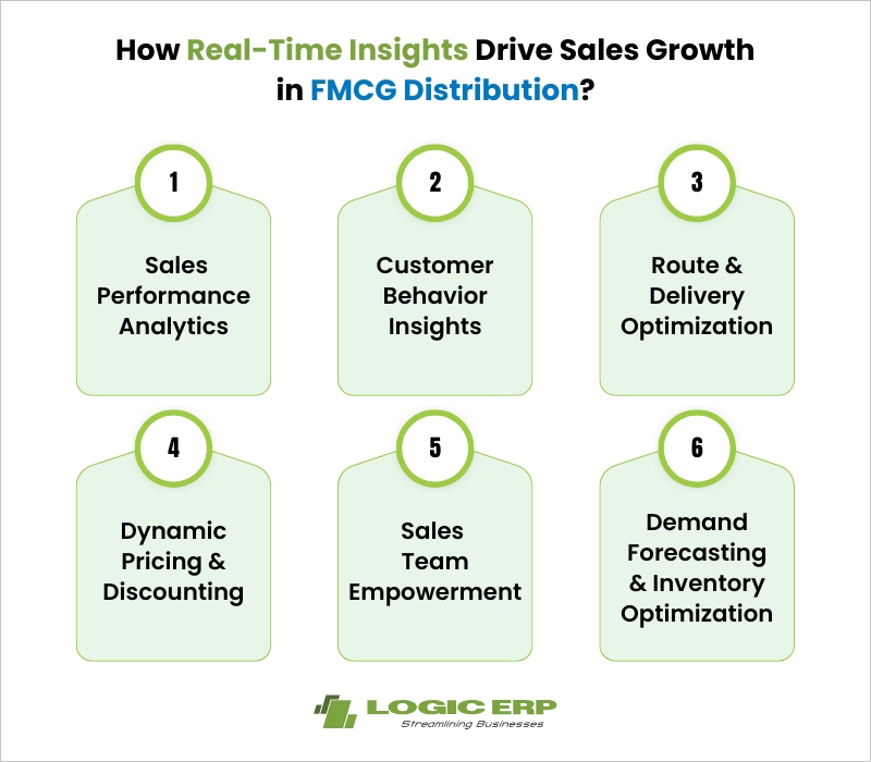 How Real-Time Insights Drive Sales Growth in FMCG Distribution?