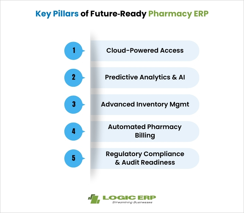 Key Pillars of Future Ready Pharmacy ERP