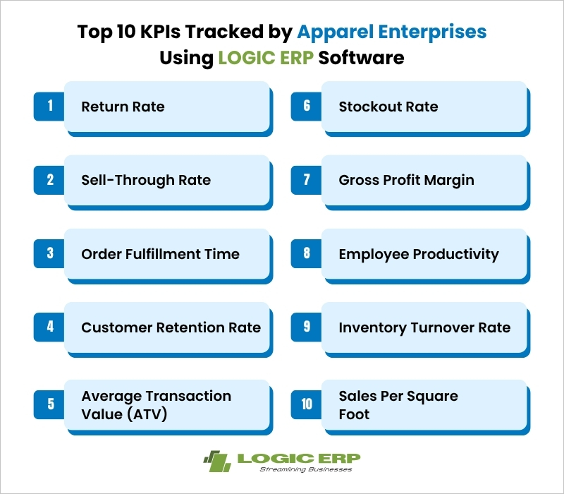 Top 10 KPIs Tracked by Apparel Enterprises Using LOGIC ERP Software