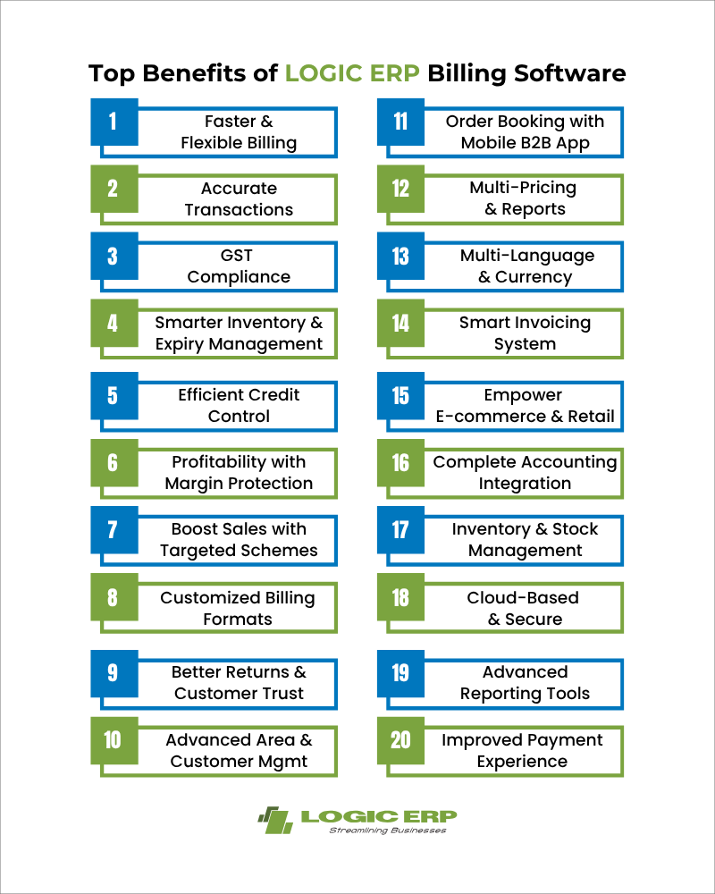 Top Benefits of LOGIC ERP Billing & Invoicing Software