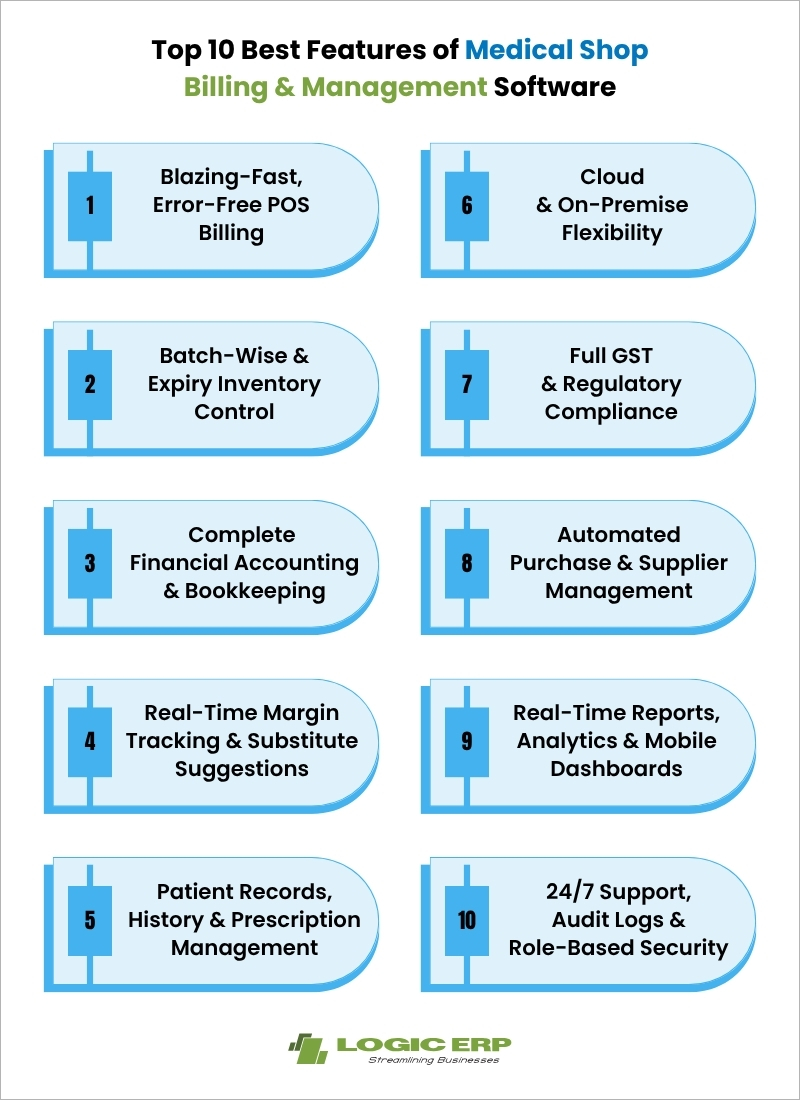 10 most important features your pharmacy inventory management and billing system must have to drive growth and streamline operations.
