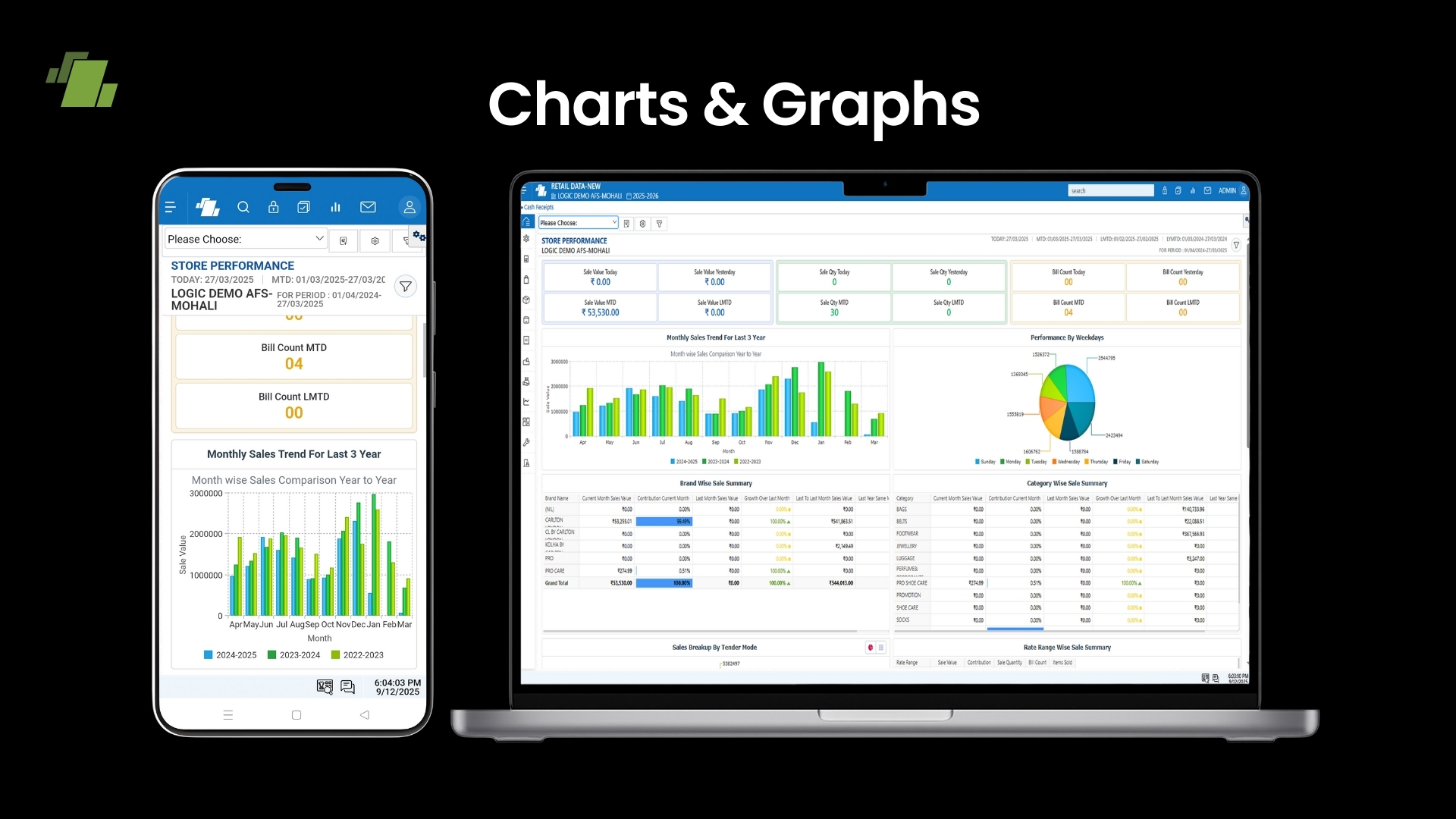 Charts & Graphs- BUSINESS INSIGHTS