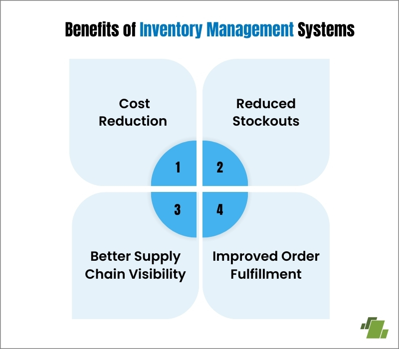 Benefits of Inventory Management Systems