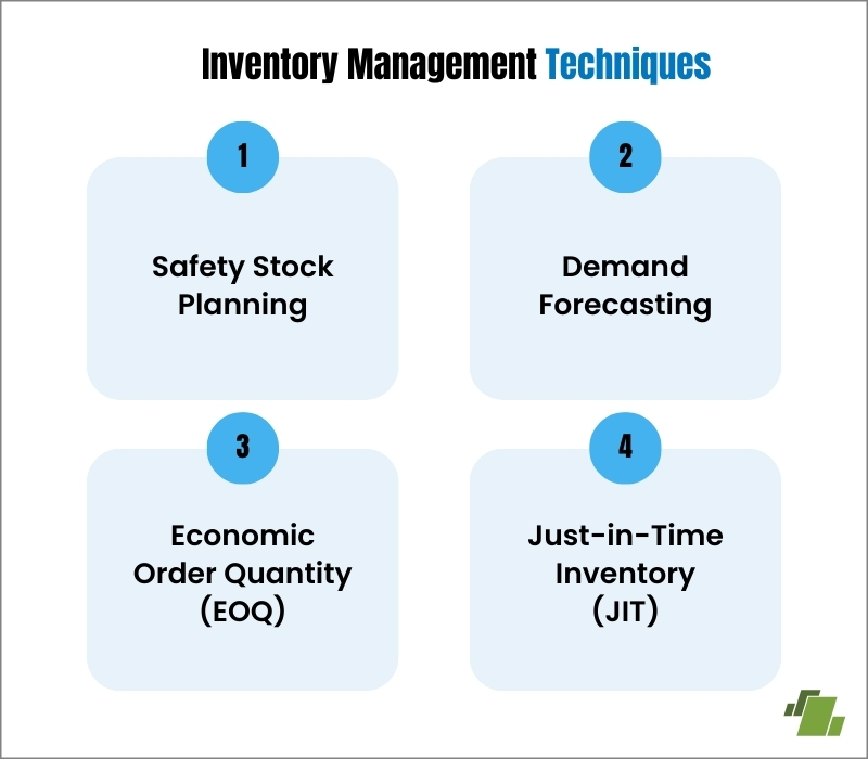 Inventory Management Techniques