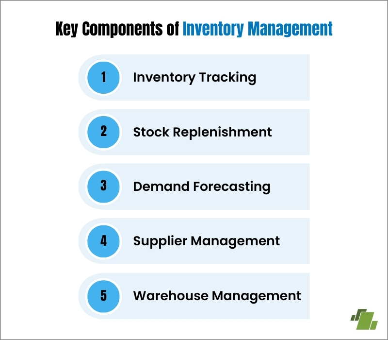  Key Components of Inventory Management