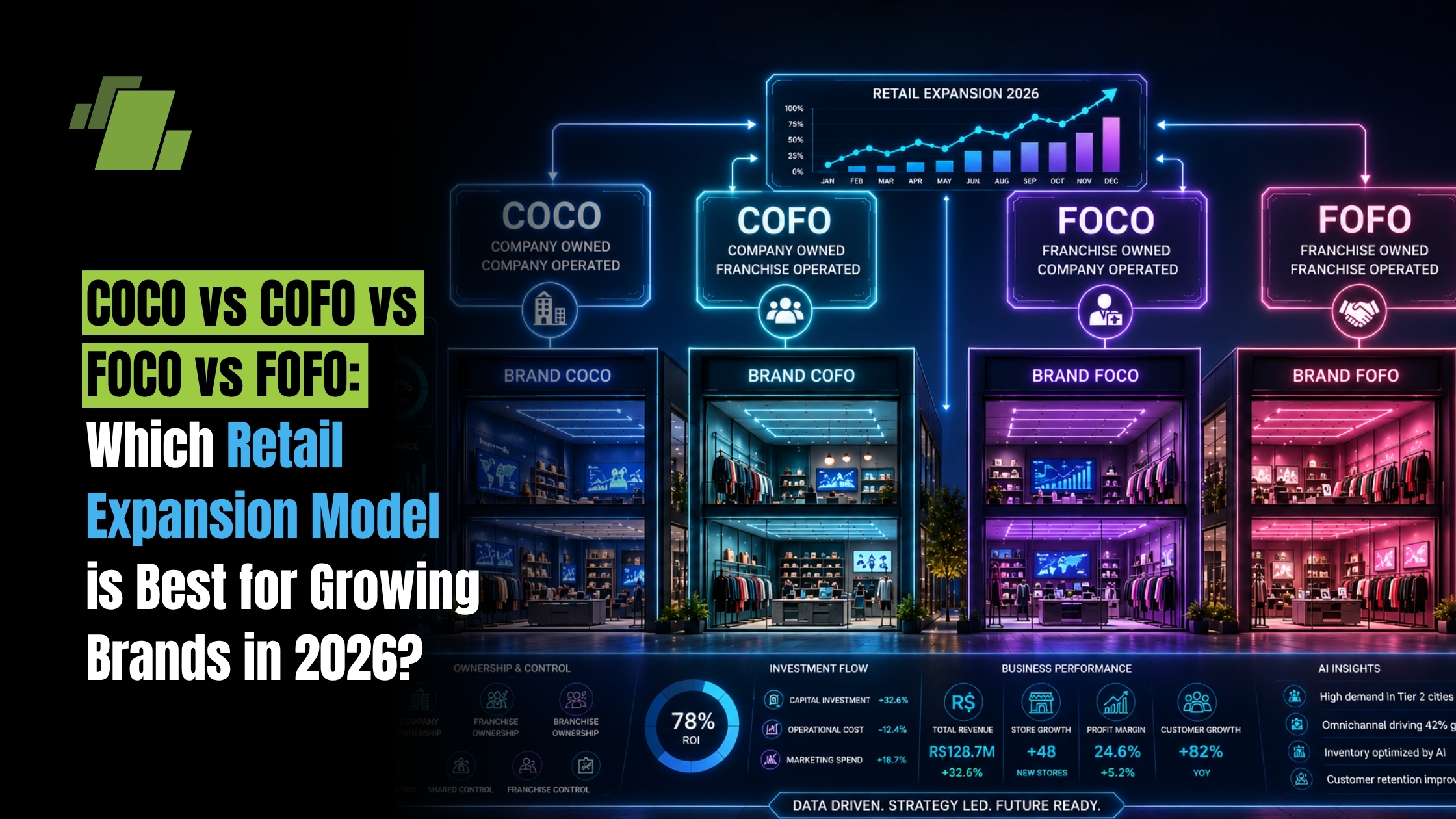 COCO vs COFO vs FOCO vs FOFO: Which Retail Expansion Model is Best for Growing Brands in 2026?