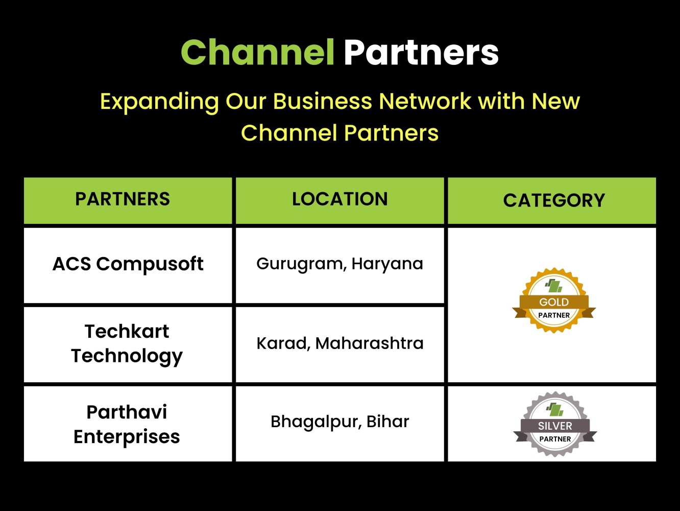 LOGIC ERP Onboarding New Channel Partners