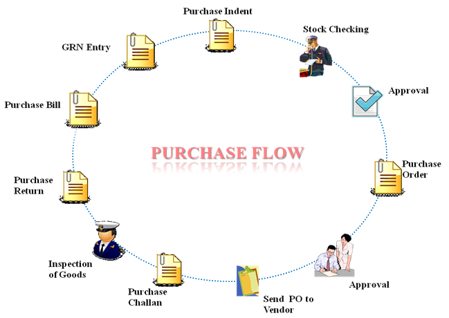 purchaseflowpic