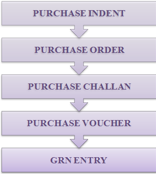 PURCHASEFLOW