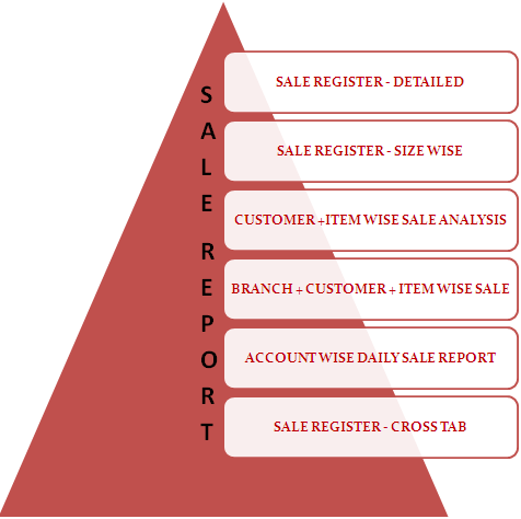 SALE REPORT copy