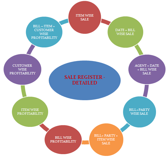 SALE REGISTER1 copy